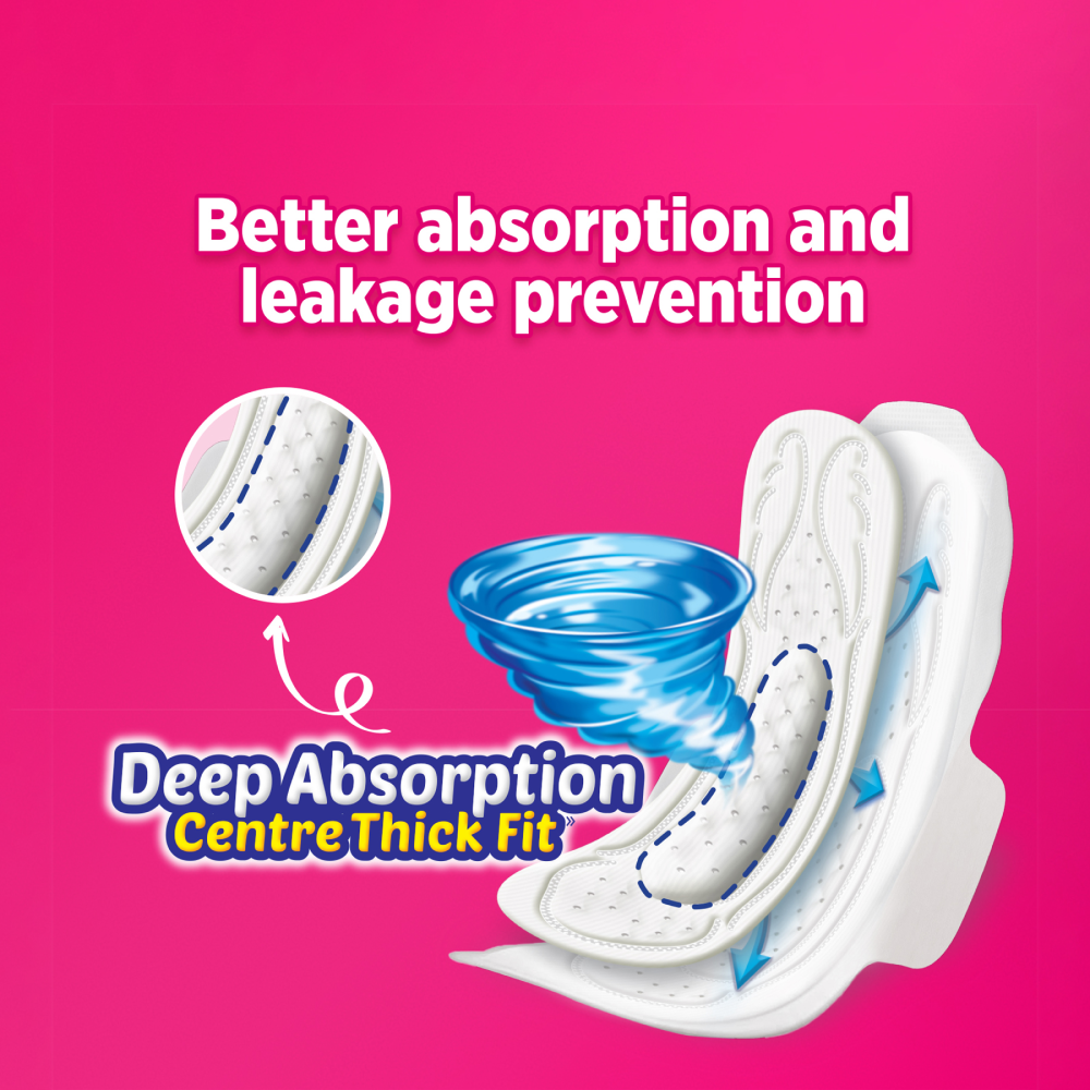 Sofy Bodyfit Pro XL Sanitary Pads | 18 Piece Pad image 4